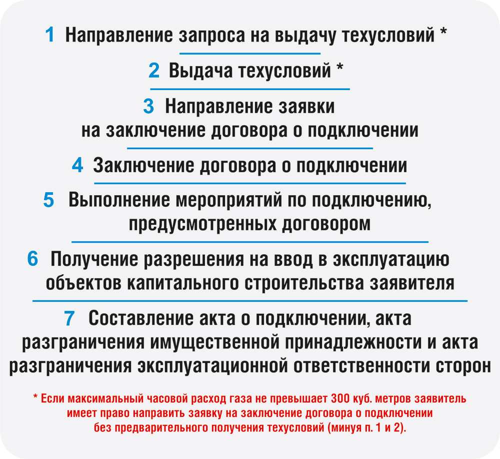 разрешение на присоединение к газопроводу образец